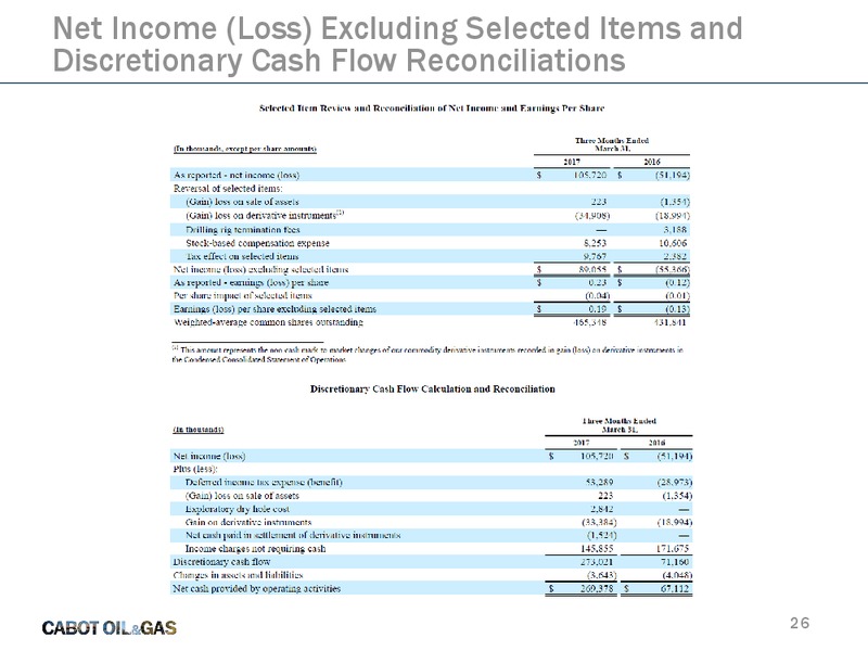 2017 JP Morgan Energy Equity Conference – Cabot Oil & Gas Corp – slide 25