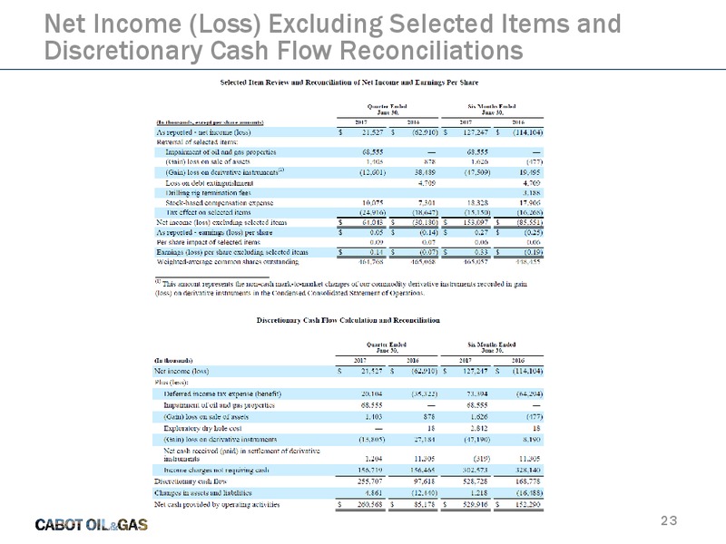2Q 2017 Earnings Update – Cabot Oil & Gas Corp – slide 22