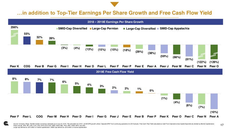 2Q 2019 Earnings Presentation – Cabot Oil & Gas Corp – slide 16