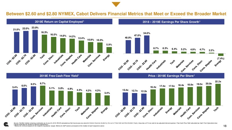 2Q 2019 Earnings Presentation – Cabot Oil & Gas Corp – slide 17