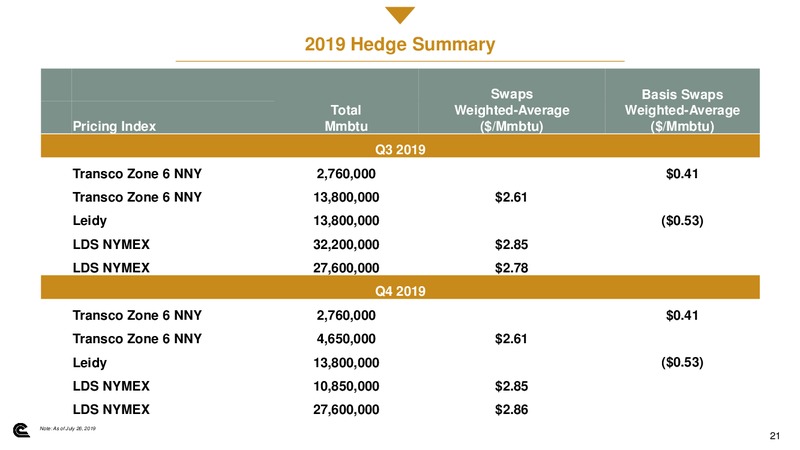 2Q 2019 Earnings Presentation – Cabot Oil & Gas Corp – slide 20