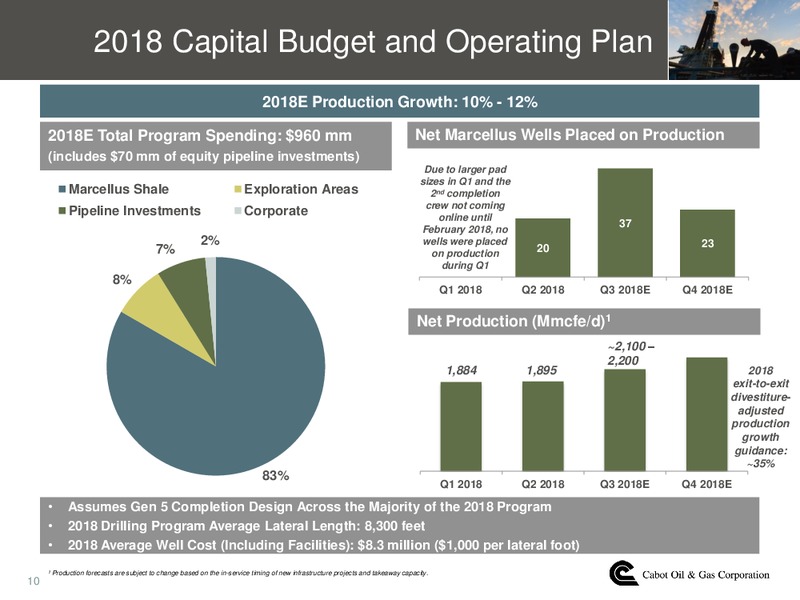 2Q 2018 Earnings Conference Call – Cabot Oil & Gas Corp – slide 9