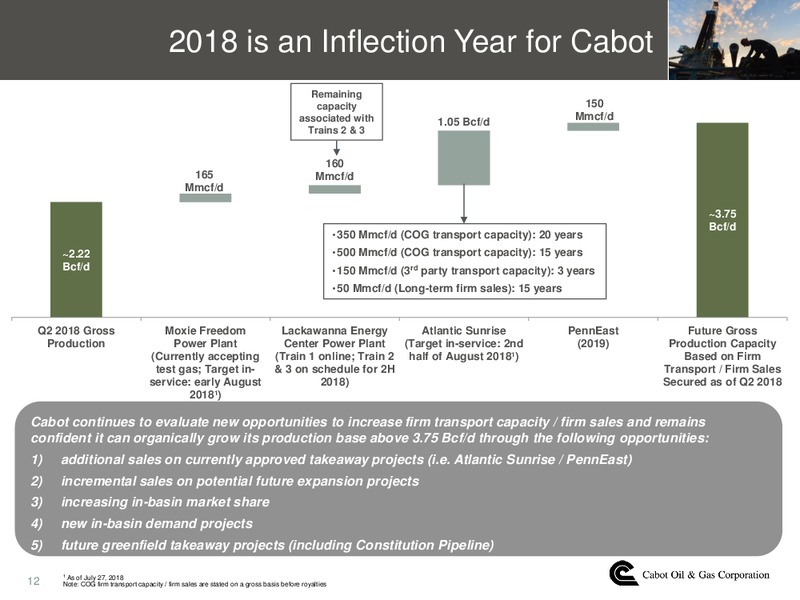 2Q 2018 Earnings Conference Call – Cabot Oil & Gas Corp – slide 11