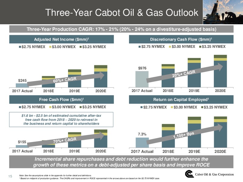 2Q 2018 Earnings Conference Call – Cabot Oil & Gas Corp – slide 14