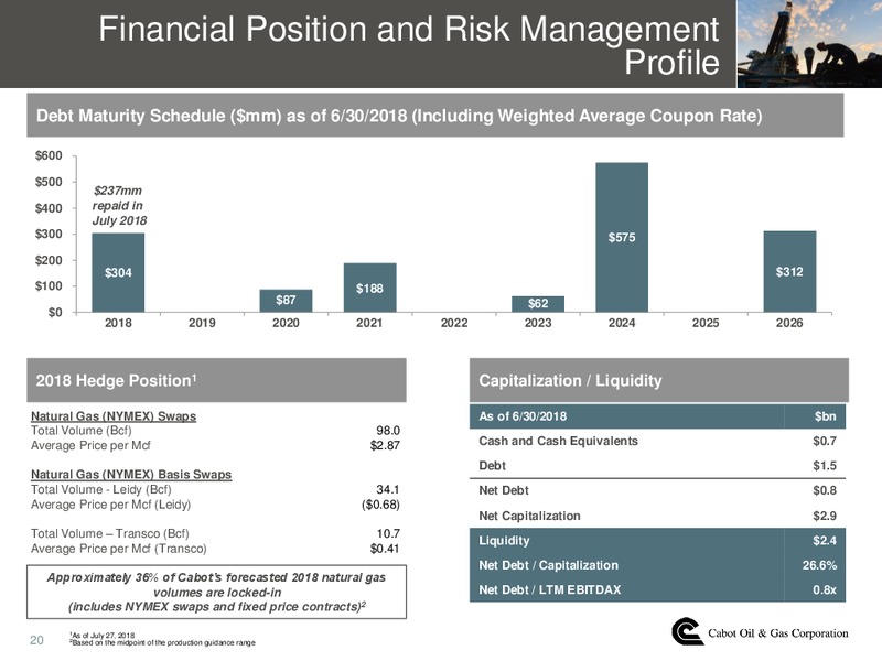 2Q 2018 Earnings Conference Call – Cabot Oil & Gas Corp – slide 18