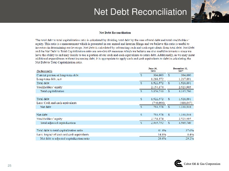 2Q 2018 Earnings Conference Call – Cabot Oil & Gas Corp – slide 23