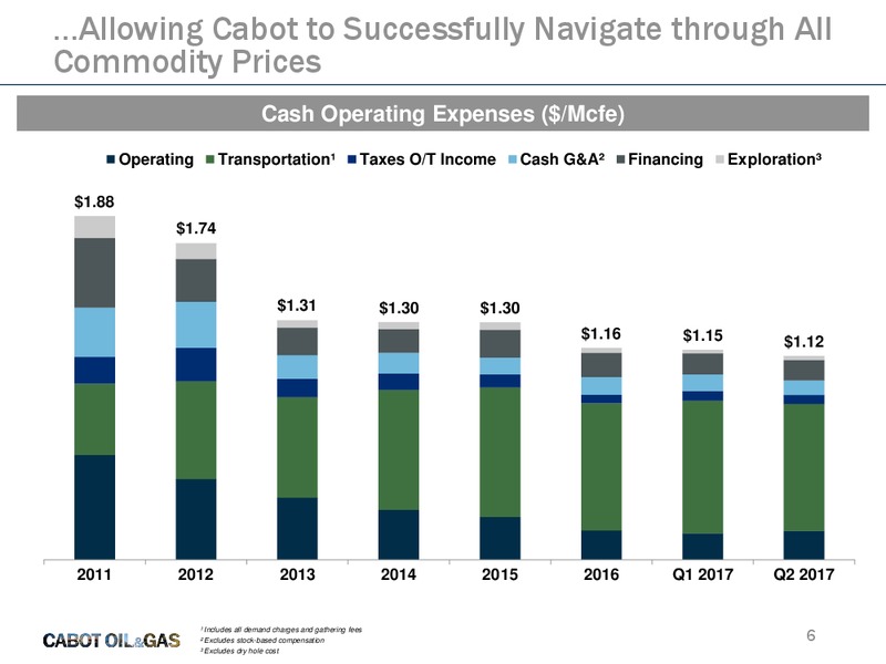 July 2017 Investor Presentation – Cabot Oil & Gas Corp – slide 5