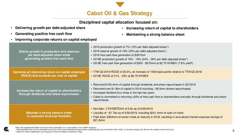 Tuohy Brothers 2019 Drill Fill and Chill Conference – Cabot Oil & Gas Corp – slide 4