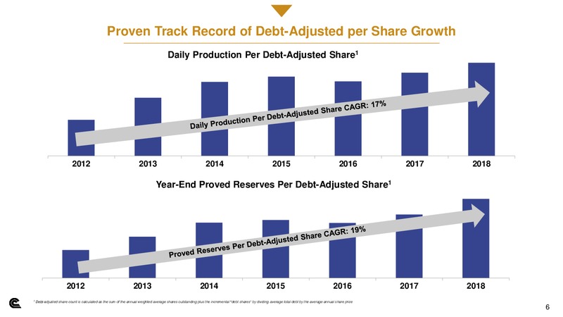 Tuohy Brothers 2019 Drill Fill and Chill Conference – Cabot Oil & Gas Corp – slide 5