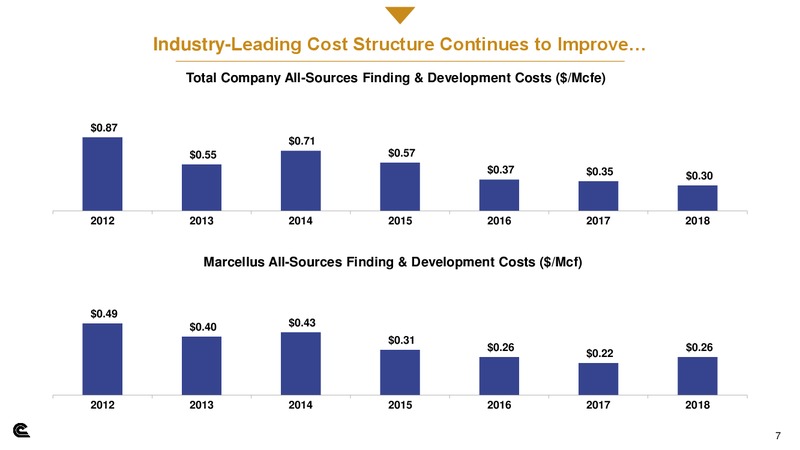Tuohy Brothers 2019 Drill Fill and Chill Conference – Cabot Oil & Gas Corp – slide 6