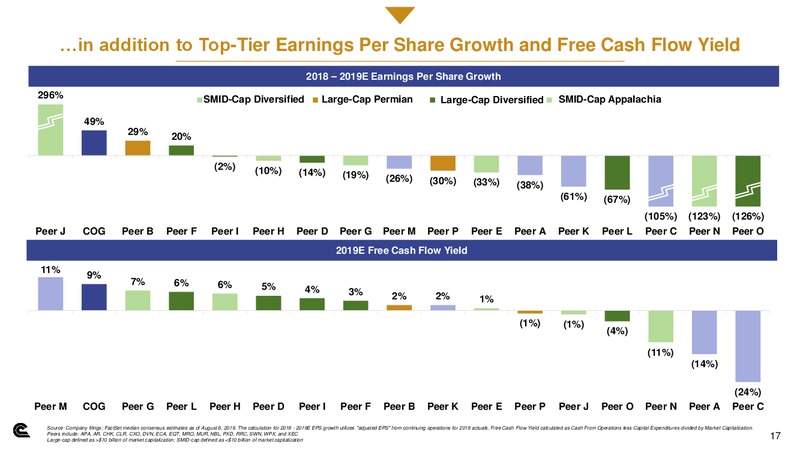 Tuohy Brothers 2019 Drill Fill and Chill Conference – Cabot Oil & Gas Corp – slide 16