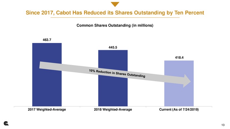 EnerCom Oil and Gas Conference – Cabot Oil & Gas Corp – slide 12