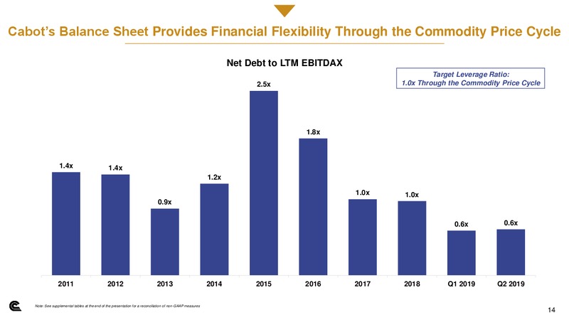 EnerCom Oil and Gas Conference – Cabot Oil & Gas Corp – slide 13