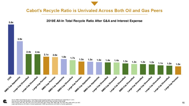 EnerCom Oil and Gas Conference – Cabot Oil & Gas Corp – slide 15