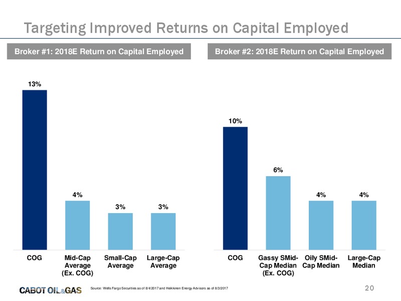 EnerCom The Oil and Gas Conference – Cabot Oil & Gas Corp – slide 19