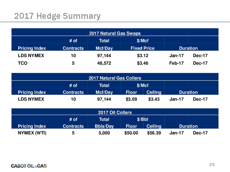 EnerCom The Oil and Gas Conference – Cabot Oil & Gas Corp – slide 24