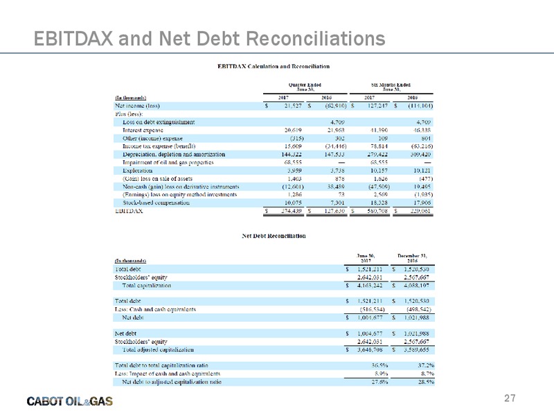 EnerCom The Oil and Gas Conference – Cabot Oil & Gas Corp – slide 26