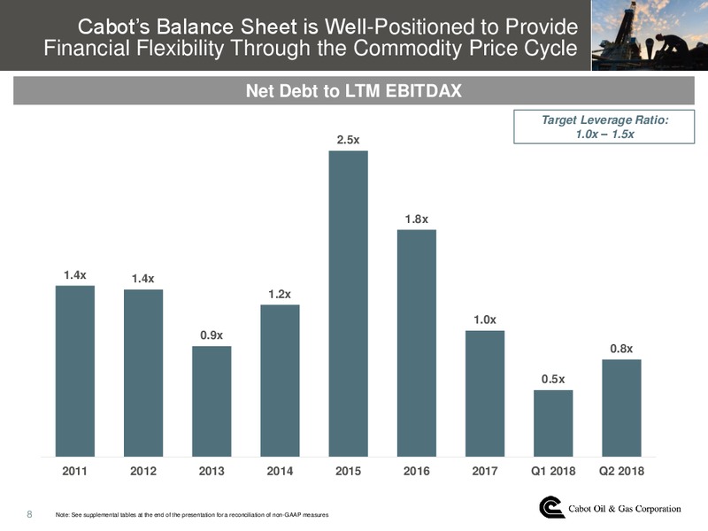 2018 Heikkinen Energy Conference – Cabot Oil & Gas Corp – slide 7