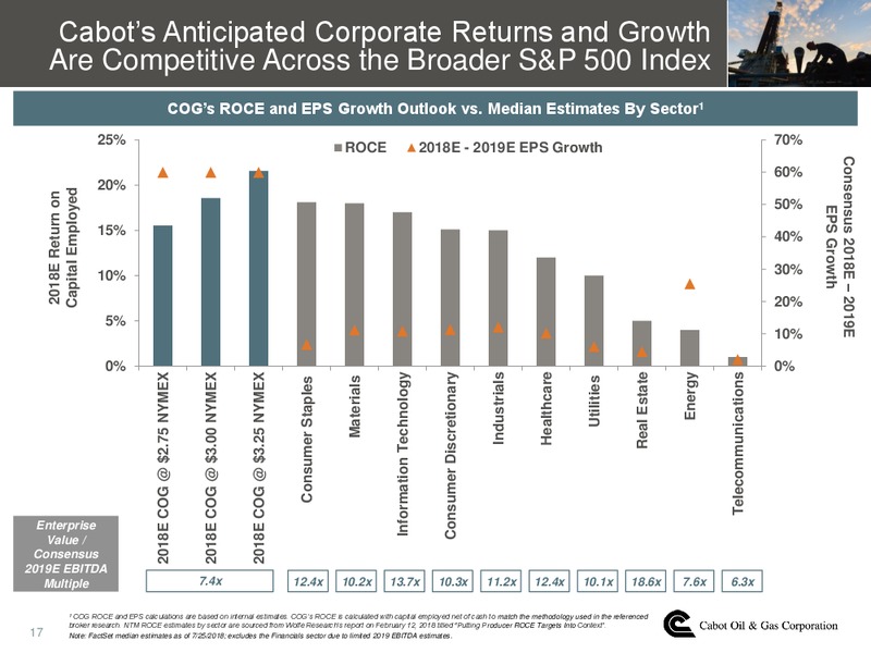 2018 Heikkinen Energy Conference – Cabot Oil & Gas Corp – slide 16