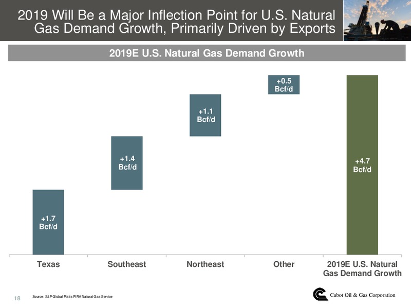 August 2018 Corporate Presentation – Cabot Oil & Gas Corp – slide 17