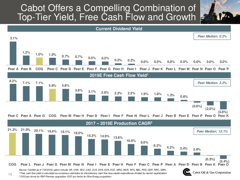 EnerCom Conference – Cabot Oil & Gas Corp – slide 18