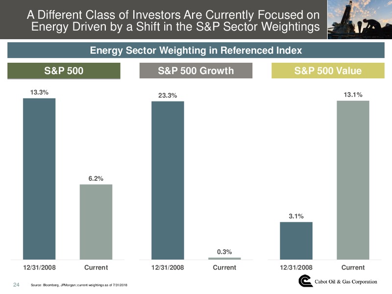 EnerCom Conference – Cabot Oil & Gas Corp – slide 23