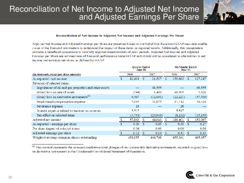 EnerCom Conference – Cabot Oil & Gas Corp – slide 29