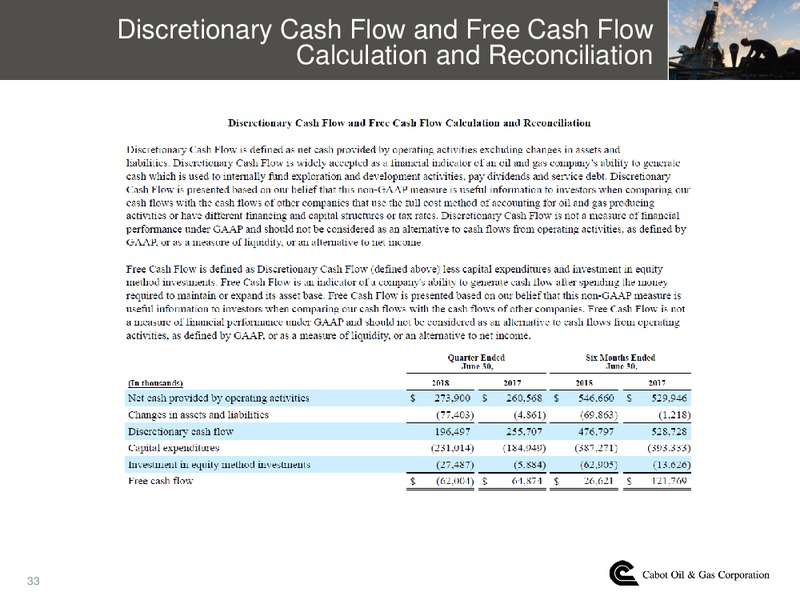 EnerCom Conference – Cabot Oil & Gas Corp – slide 32