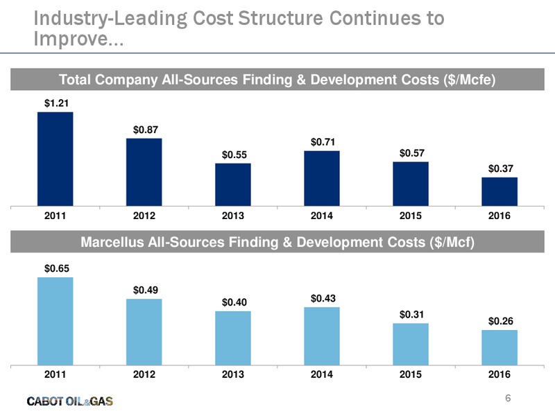 September 2017 Investor Presentation – Cabot Oil & Gas Corp – slide 5