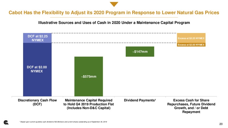 October 2019 Investor Presentation – Cabot Oil & Gas Corp – slide 19