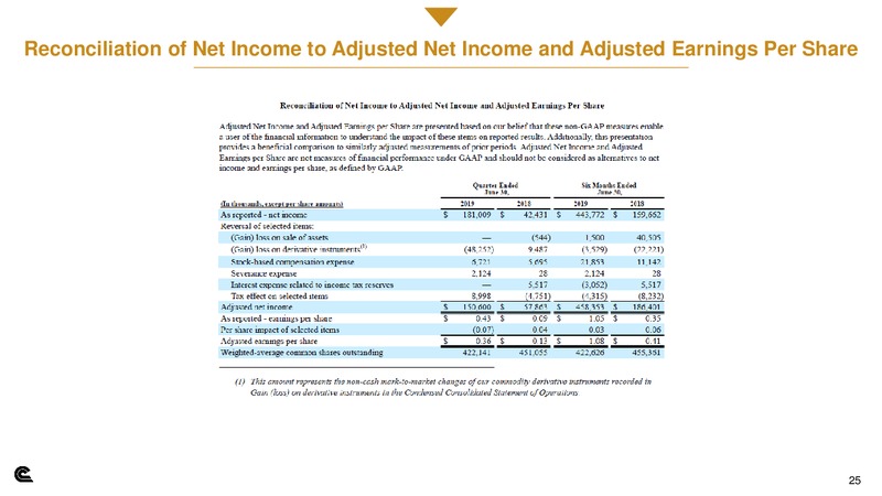 October 2019 Investor Presentation – Cabot Oil & Gas Corp – slide 24