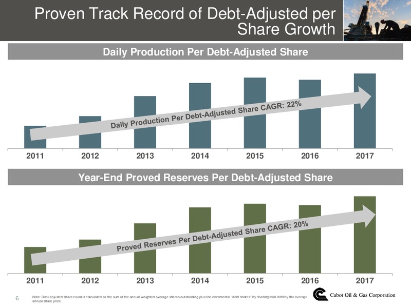 Q3 2018 Earnings Call – Cabot Oil & Gas Corp – slide 5