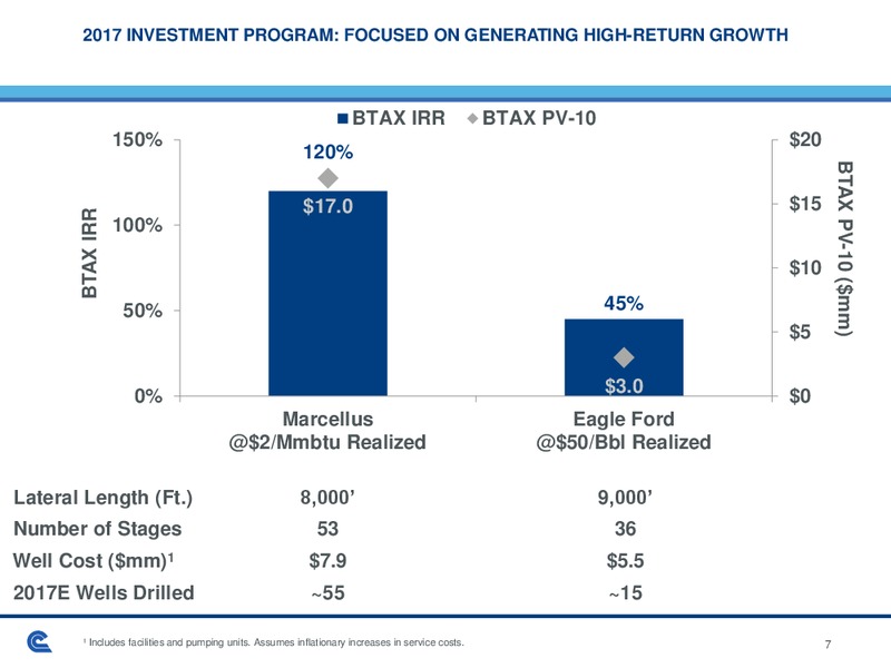 Q3 2016 Earnings Call – Cabot Oil & Gas Corp – slide 6