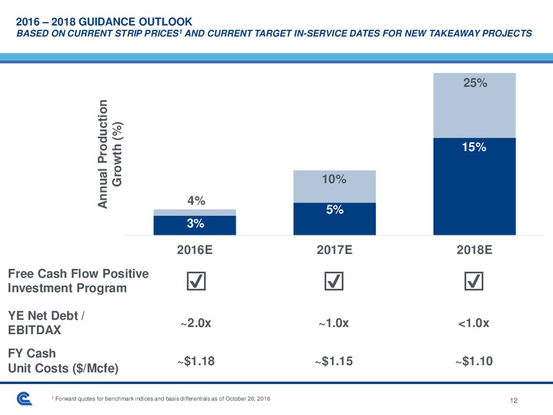 Q3 2016 Earnings Call – Cabot Oil & Gas Corp – slide 11