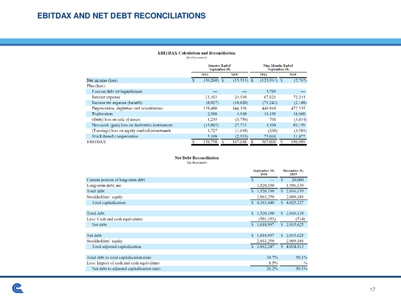Q3 2016 Earnings Call – Cabot Oil & Gas Corp – slide 16