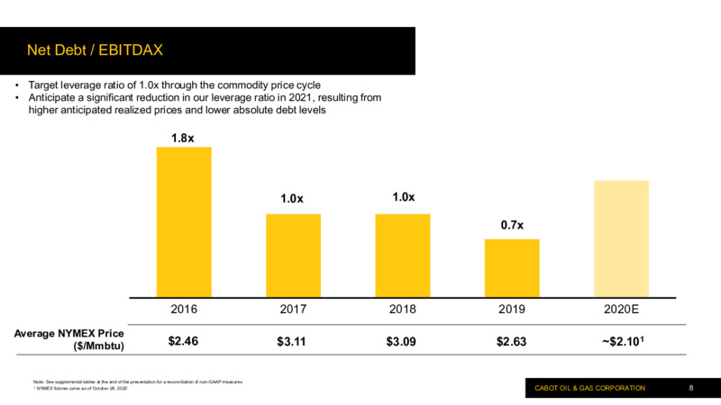 Q3 2020 Earnings Presentation – Cabot Oil & Gas Corp – slide 7