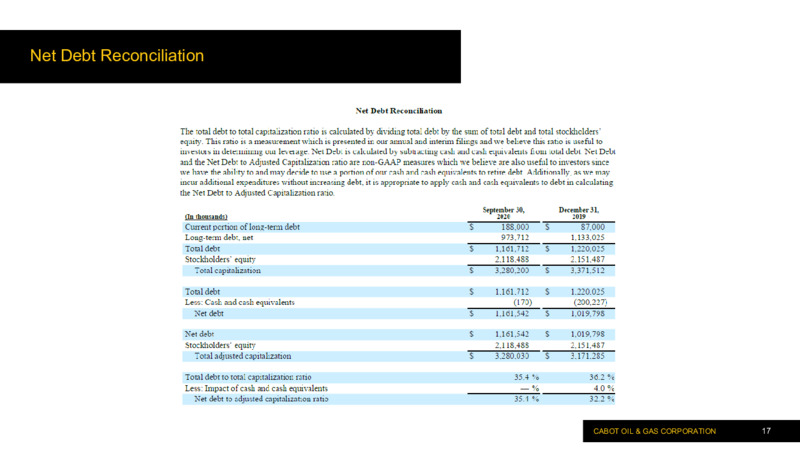 Q3 2020 Earnings Presentation – Cabot Oil & Gas Corp – slide 16