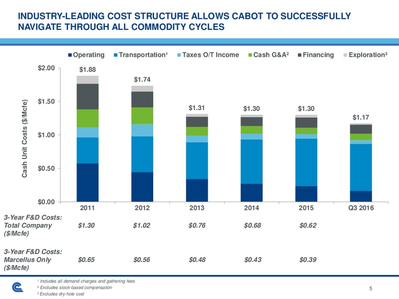 BAML Global Energy Conference – Cabot Oil & Gas Corp – slide 4