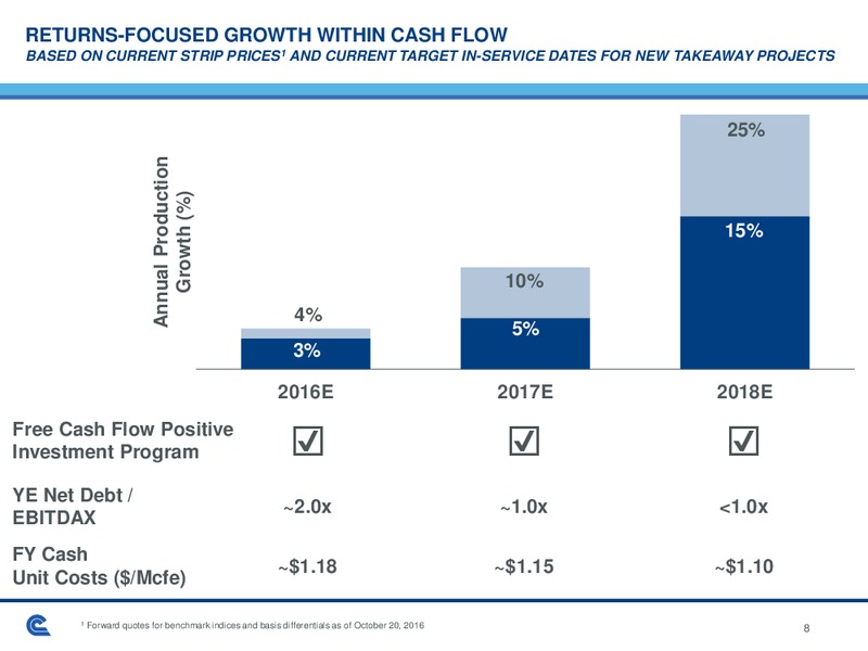 BAML Global Energy Conference – Cabot Oil & Gas Corp – slide 7