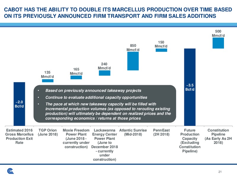 BAML Global Energy Conference – Cabot Oil & Gas Corp – slide 20