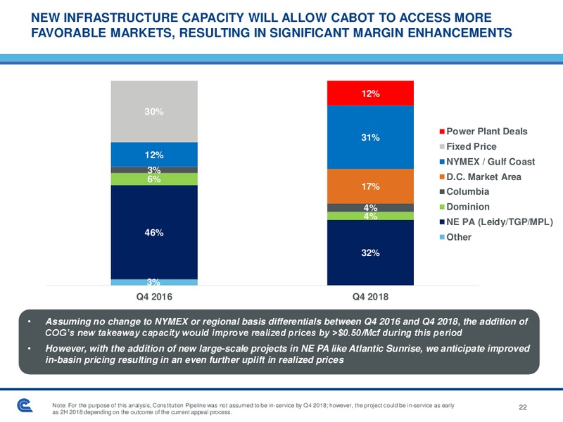 BAML Global Energy Conference – Cabot Oil & Gas Corp – slide 21