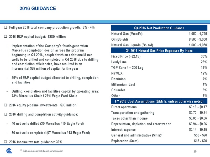 BAML Global Energy Conference – Cabot Oil & Gas Corp – slide 24
