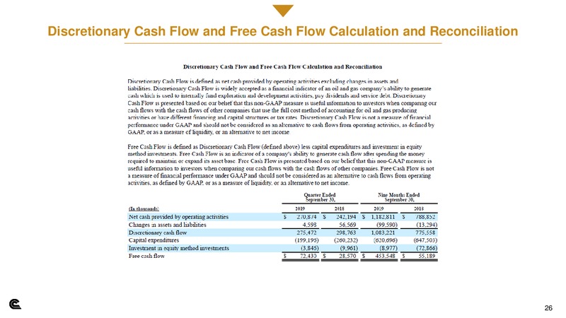 November 2019 Investor Presentation – Cabot Oil & Gas Corp – slide 25