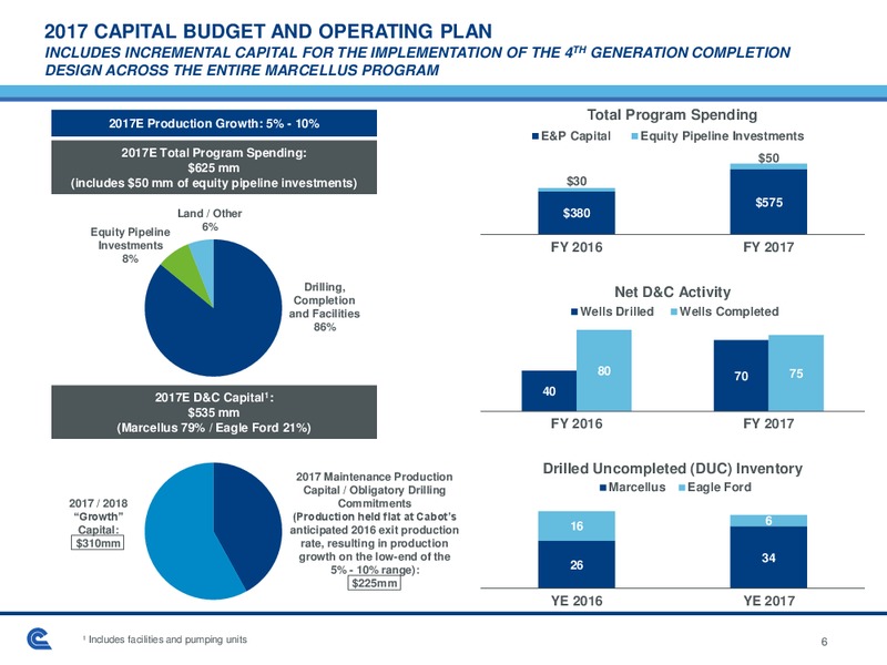 Jefferies 2016 Energy Confeerence – Cabot Oil & Gas Corp – slide 5