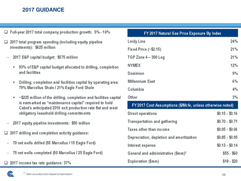 Jefferies 2016 Energy Confeerence – Cabot Oil & Gas Corp – slide 25