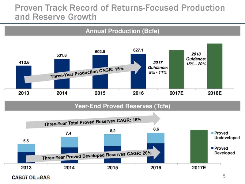 Jefferies Energy Conference – Cabot Oil & Gas Corp – slide 4