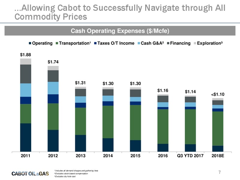 Jefferies Energy Conference – Cabot Oil & Gas Corp – slide 6