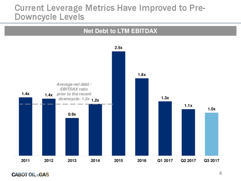 Jefferies Energy Conference – Cabot Oil & Gas Corp – slide 7