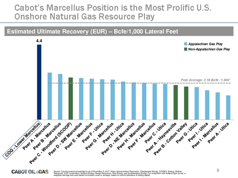 Jefferies Energy Conference – Cabot Oil & Gas Corp – slide 8
