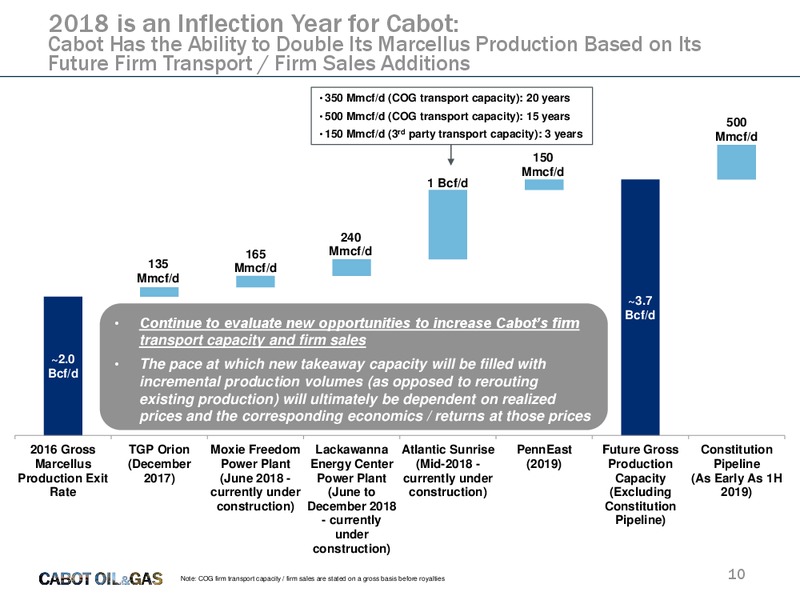 Jefferies Energy Conference – Cabot Oil & Gas Corp – slide 9
